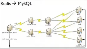 微服务——SpringBoot使用归纳——Spring Boot 中集成Redis——Redis 介绍