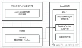 JVM实战—3.JVM垃圾回收的算法和全流程