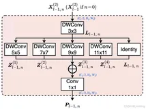 RT-DETR改进策略【Backbone/主干网络】| 替换骨干网络为CVPR-2024 PKINet 获取多尺度纹理特征，适应尺度变化大的目标