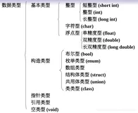 C++（入门、核心、提高三篇）总结及补充