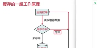 Hibernate 一二级缓存