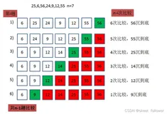 常见的七种排序算法（二）