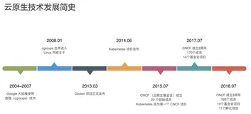 云原生必备知识： 云原生