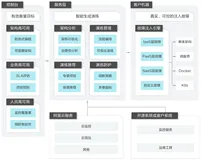阿里云AHAS Chaos：应用及业务高可用提升工具平台之故障演练
