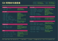 Git: 常用命令