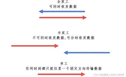 STM32标准库USART串口