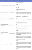 《阿里云产品四月刊》—Apache RocketMQ ACL 2.0 全新升级（6）
