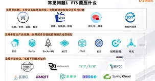 冬季实战营第四期：基于PTS&AHAS完成线上应用最佳状态的实践，直播学习笔记