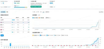 谷歌留痕霸屏平台有哪些？