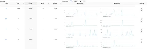 看得见的安全：如何用可视化大屏提升数据监测和网络预警效率