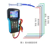 电子标签模块智能振弦传感器的核心技术