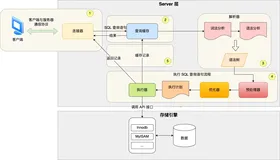 京东面试：mysql深度分页 严重影响性能？根本原因是什么？如何优化？