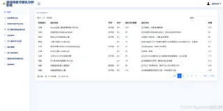 【优秀python web毕设案例】基于协同过滤算法的酒店推荐系统，django框架+bootstrap前端+echarts可视化，有后台有爬虫