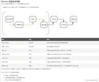 在IDEA中使用Maven将SpringBoot项目打成jar包、同时运行打成的jar包（前后端项目分离）