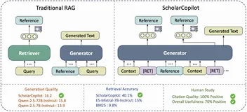 还在手动验证文献引用？ScholarCopilot：开源AI学术写作工具，生成时实时插入文献引用